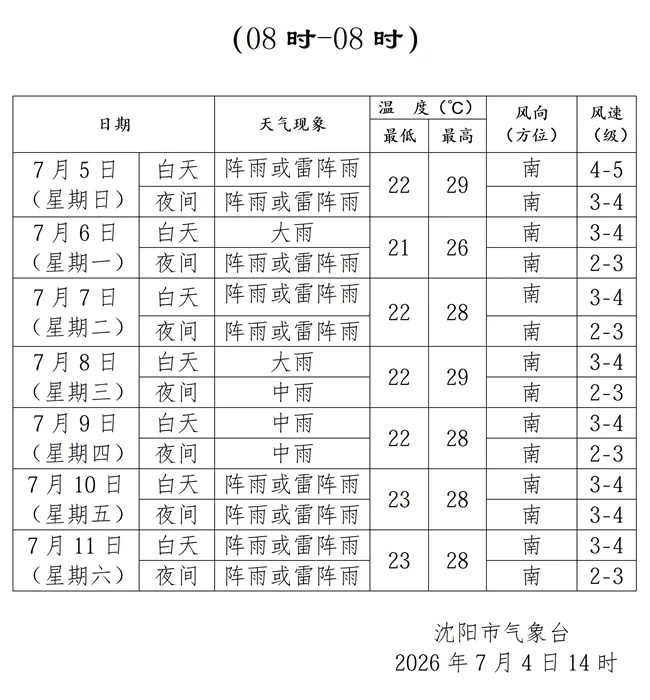8~9级雷暴大风+冰雹!沈阳今日雷雨大风轮番登场!主要降水时段…… 8~9级雷暴大风+冰雹!沈阳今日雷雨大风轮番登场!主要降水时段……