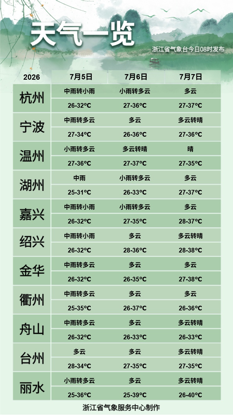 超强台风“巴威”正在靠近!下周浙江天气太刺激了… 超强台风“巴威”正在靠近!下周浙江天气太刺激了…