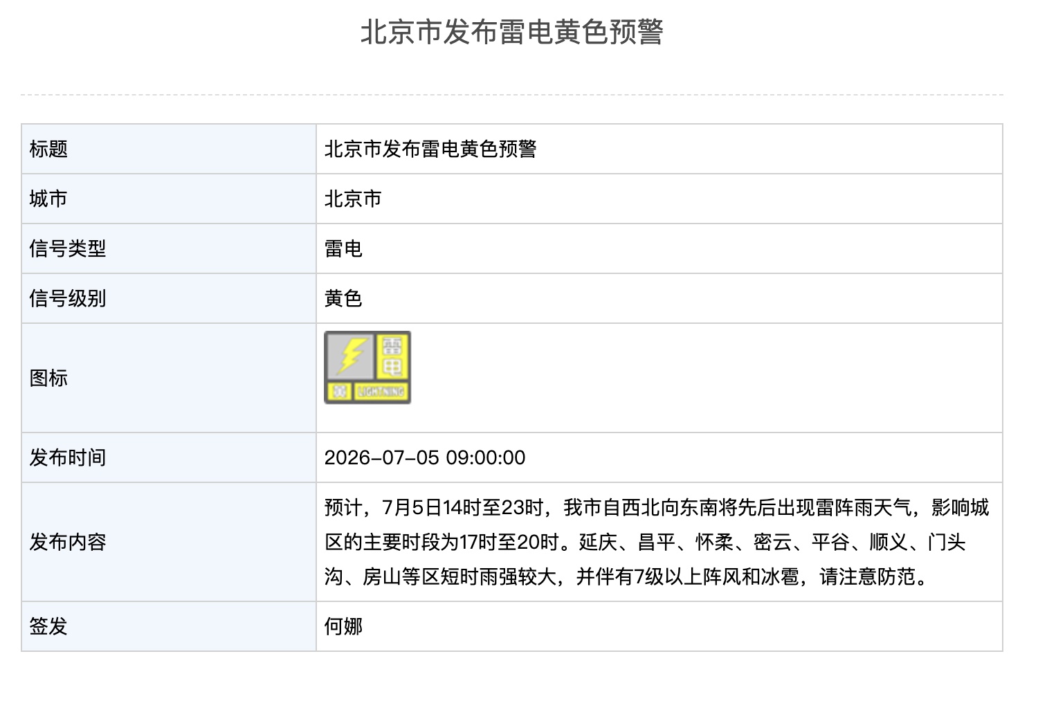 北京市发布雷电黄色预警 北京市发布雷电黄色预警
