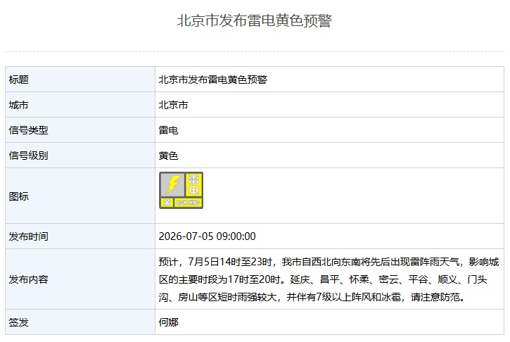 北京这些区,今天还有冰雹!雷电黄色预警中—— 北京这些区,今天还有冰雹!雷电黄色预警中——