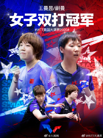 祝贺!美国大满贯王曼昱蒯曼女双冠军 祝贺!美国大满贯王曼昱蒯曼女双冠军