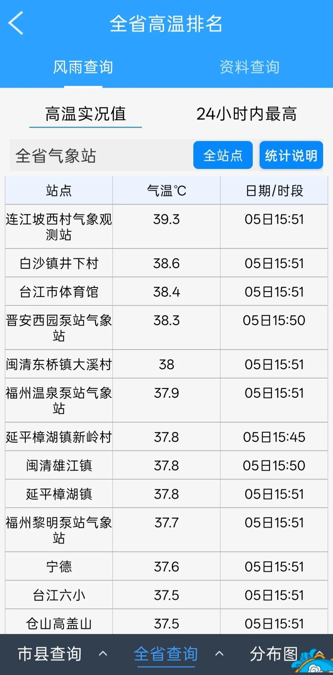 福建高温持续,有分散性阵雨或雷阵雨,超强台风“巴威”7月8日之后将趋向台湾以东洋面 福建高温持续,有分散性阵雨或雷阵雨,超强台风“巴威”7月8日之后将趋向台湾以东洋面