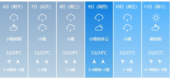 雷雨、强对流预警!潍坊下周天气:雨雨雨雨雨阴雨 雷雨、强对流预警!潍坊下周天气:雨雨雨雨雨阴雨