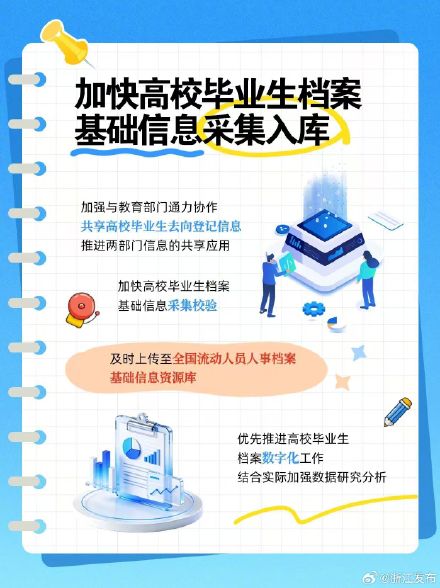 事关毕业生档案！2026年档案转递接收服务专项行动开启