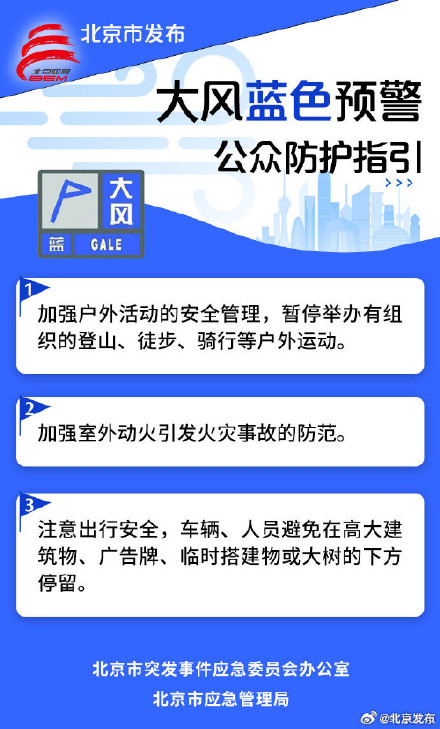 局地阵风可达7级以上！北京5区发布大风蓝色预警
