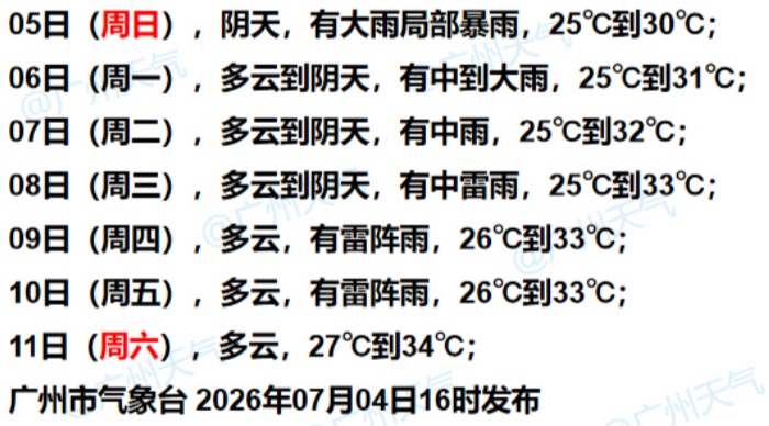 第10号台风“美莎克”再次登陆!7—9月或有3到4个台风影响广州 第10号台风“美莎克”再次登陆!7—9月或有3到4个台风影响广州
