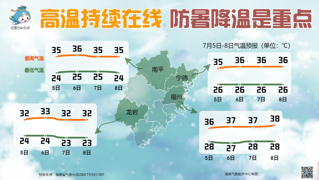 福建高温持续,有分散性阵雨或雷阵雨,超强台风“巴威”7月8日之后将趋向台湾以东洋面 福建高温持续,有分散性阵雨或雷阵雨,超强台风“巴威”7月8日之后将趋向台湾以东洋面