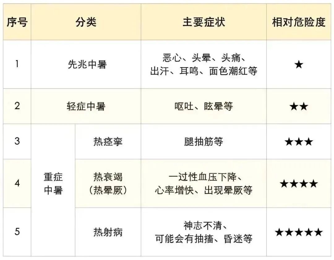 死亡率高！50岁女子跑步后险丧命，这种病夏季高发……