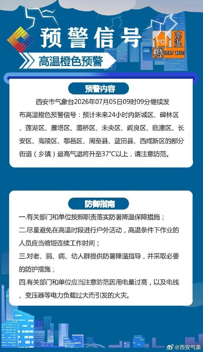 40℃要来了!陕西升级发布高温黄色预警 40℃要来了!陕西升级发布高温黄色预警