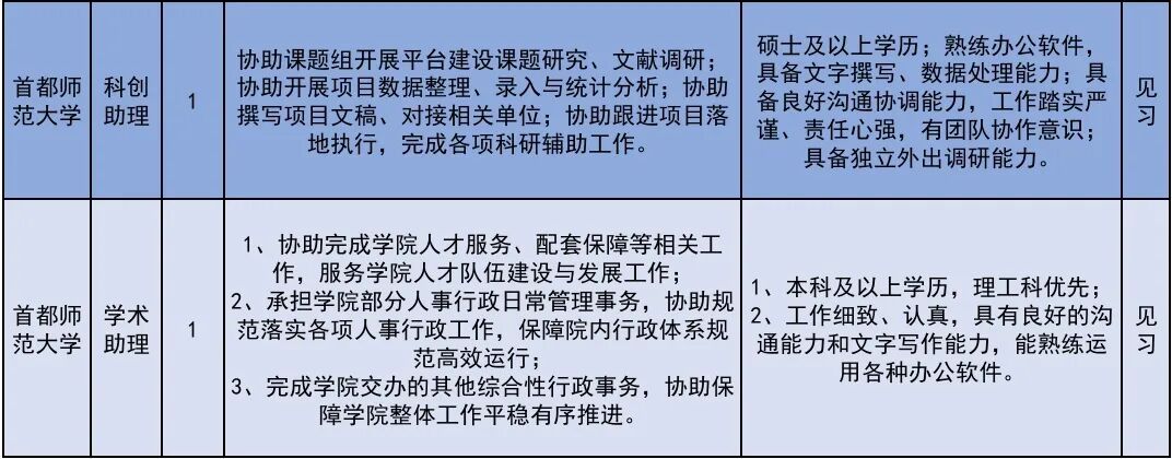 222个！北京发布2026年大学生科技见习计划岗位
