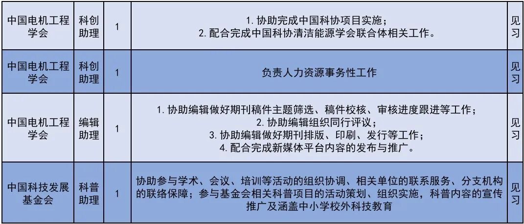222个！北京发布2026年大学生科技见习计划岗位