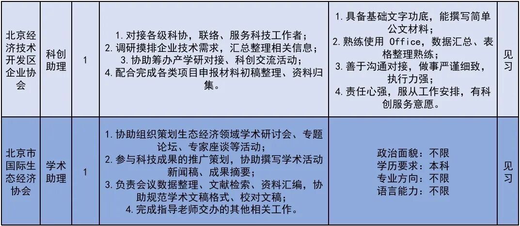 222个！北京发布2026年大学生科技见习计划岗位