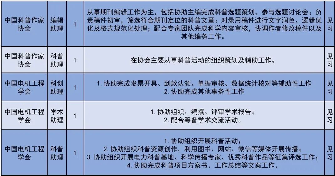 222个！北京发布2026年大学生科技见习计划岗位