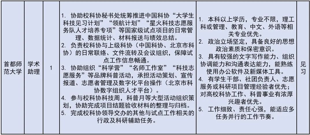 222个！北京发布2026年大学生科技见习计划岗位