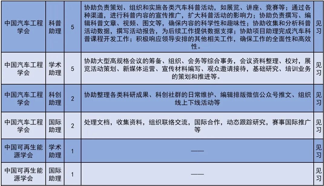 222个！北京发布2026年大学生科技见习计划岗位