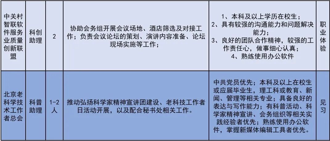222个！北京发布2026年大学生科技见习计划岗位
