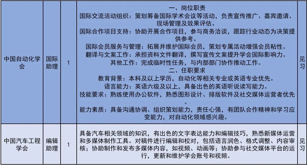 222个！北京发布2026年大学生科技见习计划岗位
