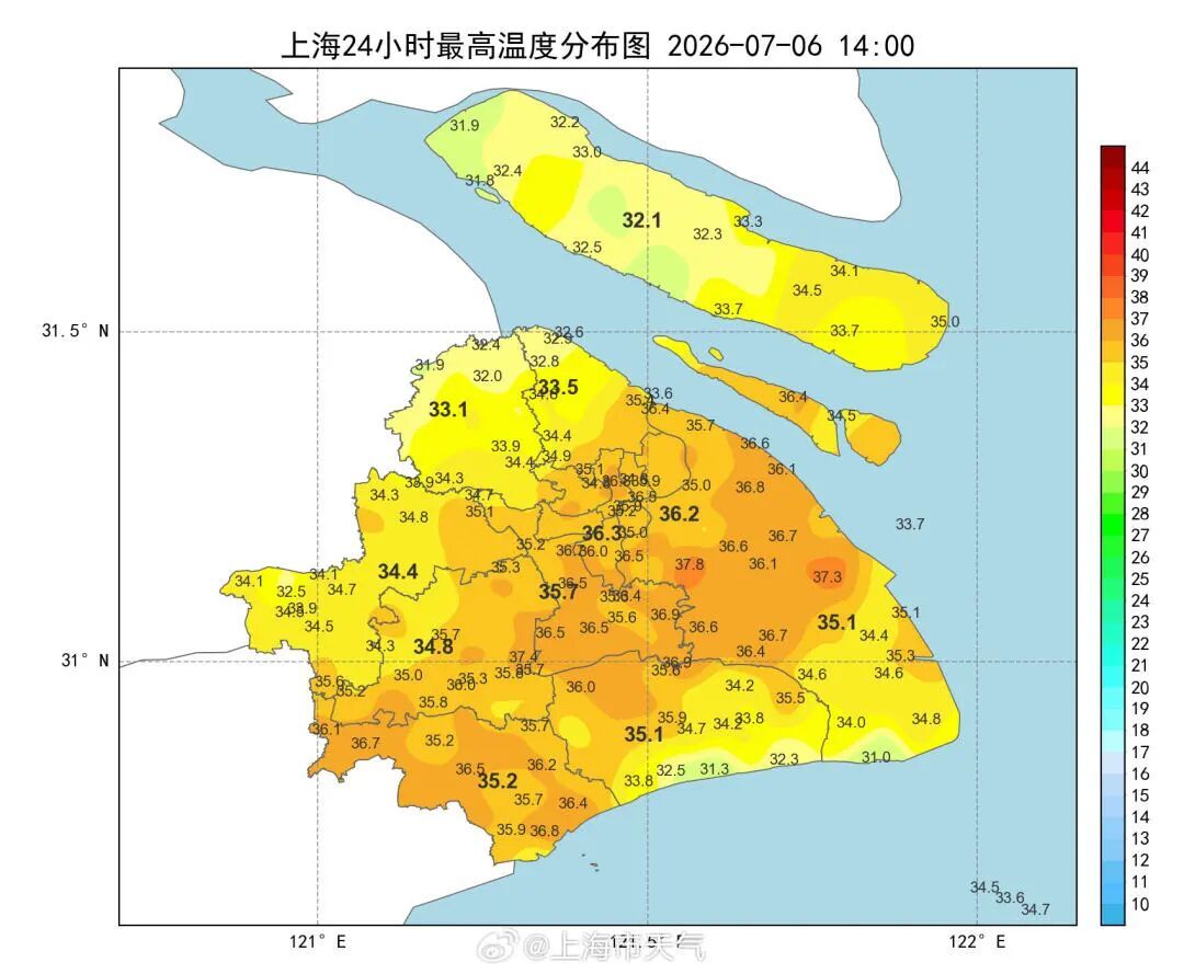 上海官宣：明天“出梅”！今天还发布了今年首个高温预警，最高已超过35℃！超强台风“巴威”来势汹汹→