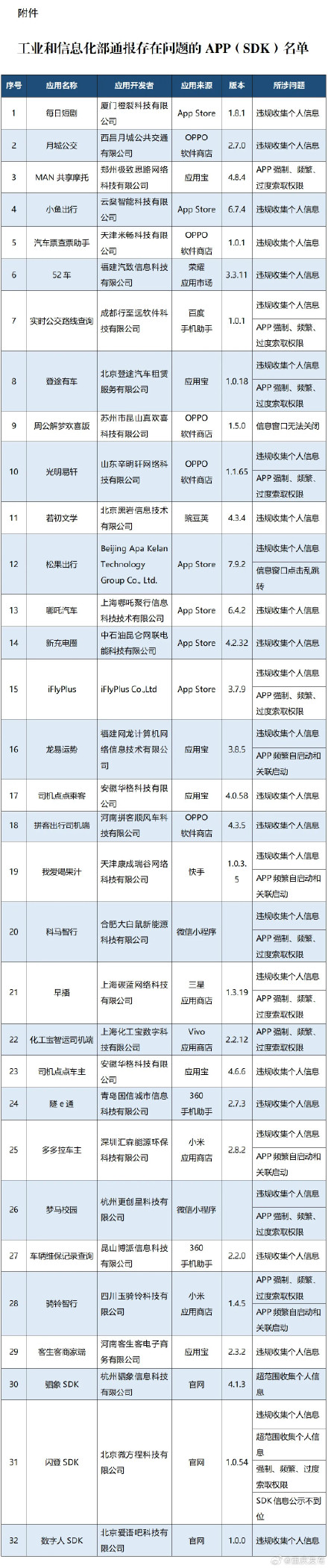 快卸载！可能正在泄露你的个人信息