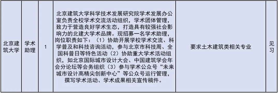 222个！北京发布2026年大学生科技见习计划岗位
