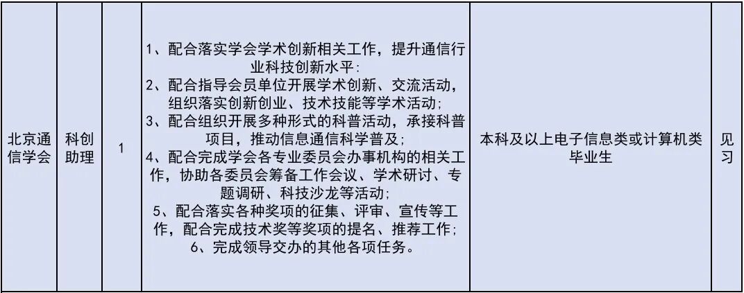 222个！北京发布2026年大学生科技见习计划岗位