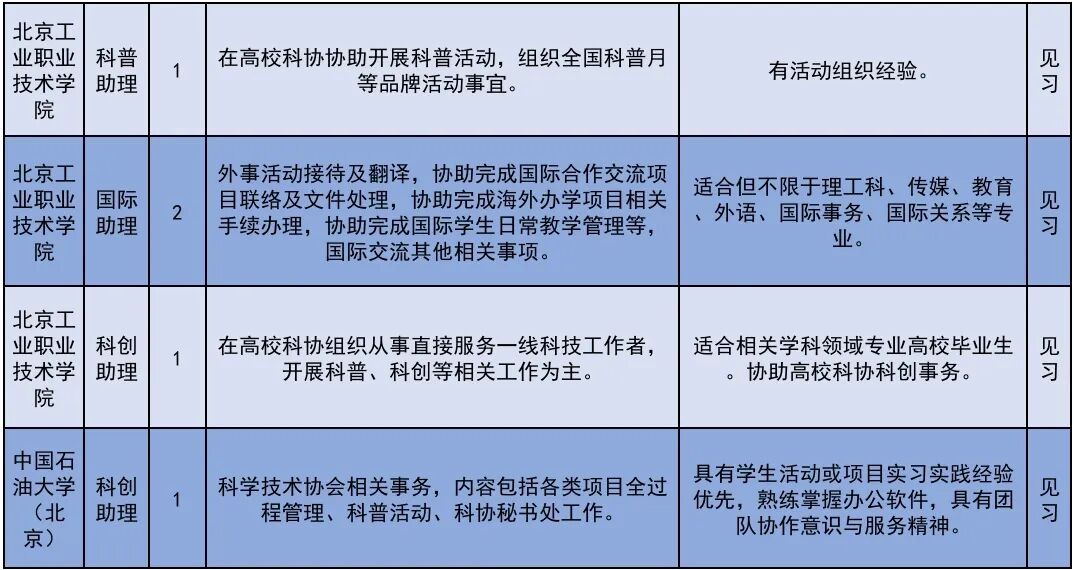 222个！北京发布2026年大学生科技见习计划岗位