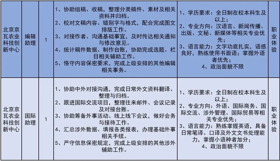 222个！北京发布2026年大学生科技见习计划岗位
