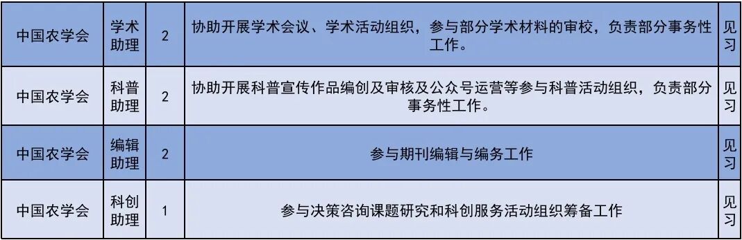 222个！北京发布2026年大学生科技见习计划岗位