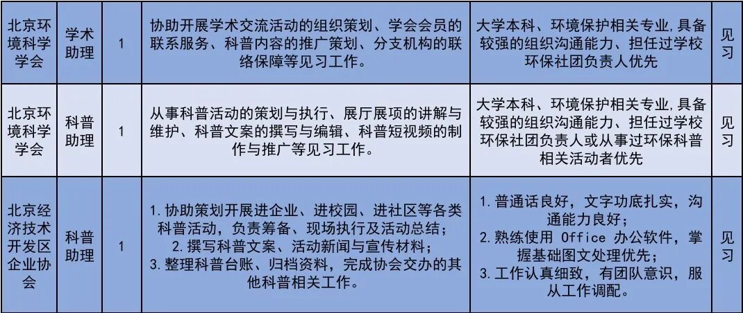 222个！北京发布2026年大学生科技见习计划岗位