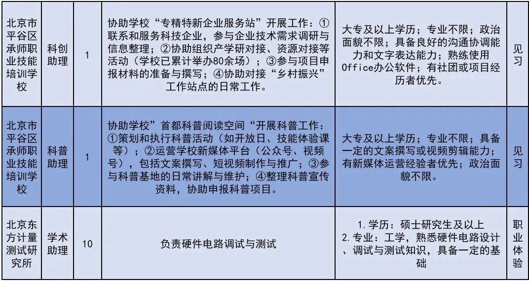 222个！北京发布2026年大学生科技见习计划岗位