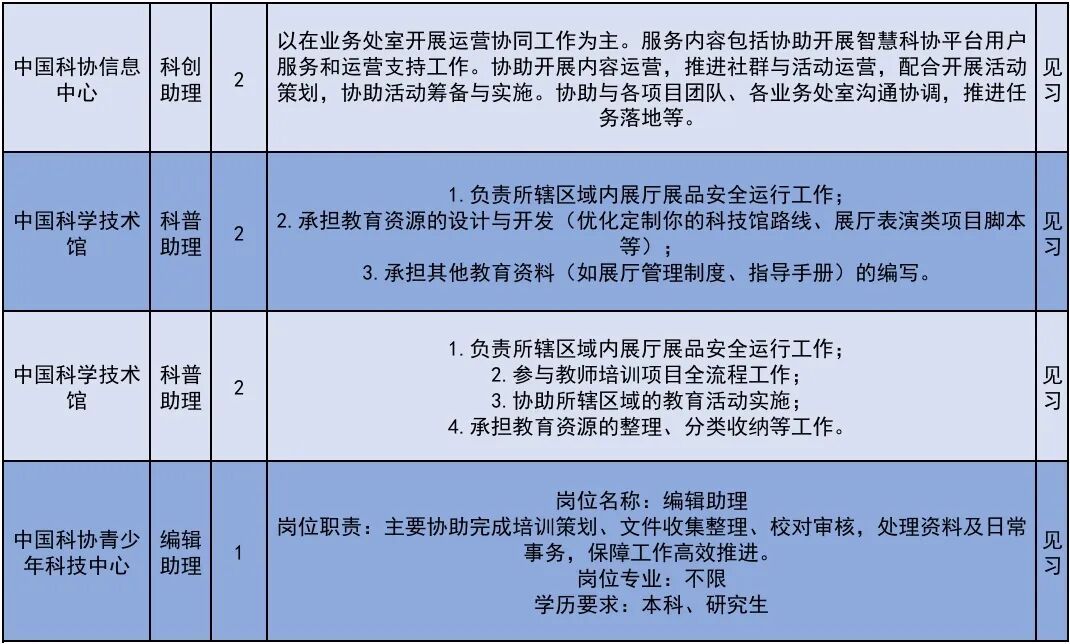 222个！北京发布2026年大学生科技见习计划岗位