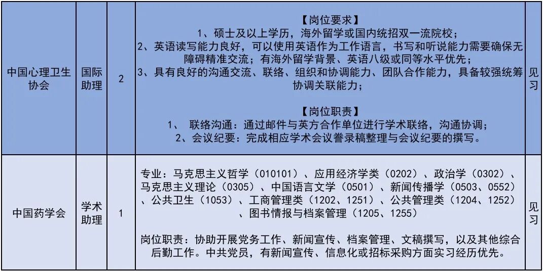222个！北京发布2026年大学生科技见习计划岗位
