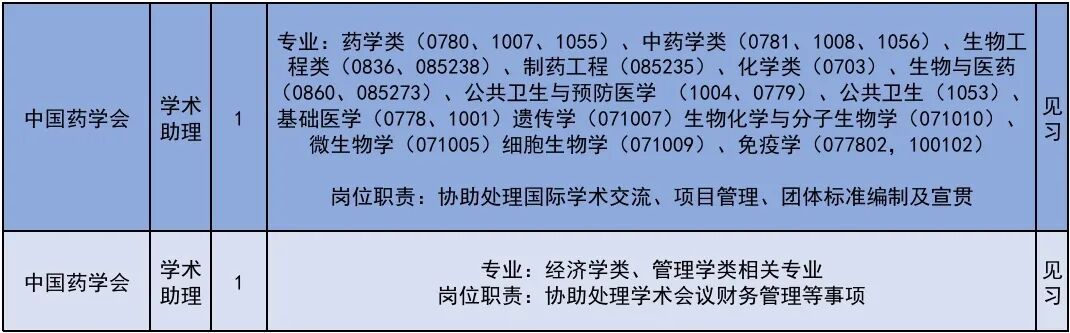 222个！北京发布2026年大学生科技见习计划岗位