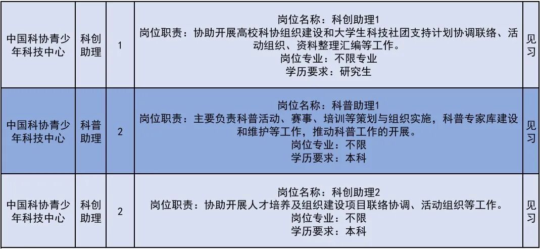 222个！北京发布2026年大学生科技见习计划岗位