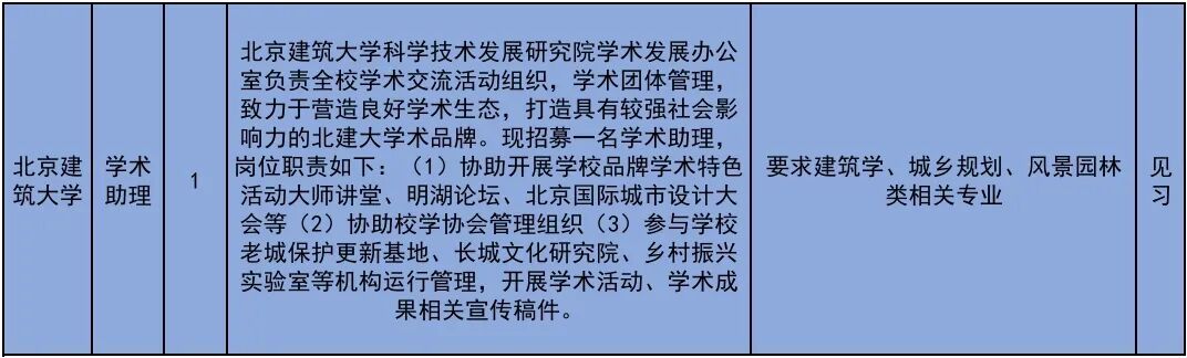 222个！北京发布2026年大学生科技见习计划岗位