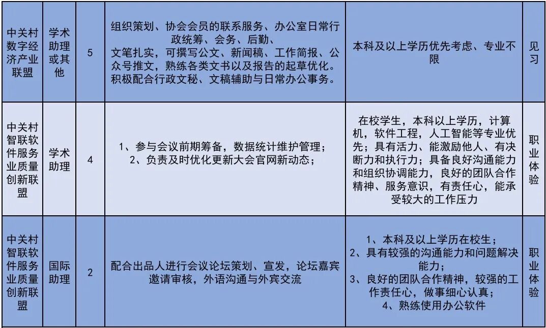 222个！北京发布2026年大学生科技见习计划岗位