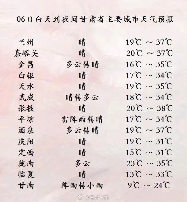 持续高温,车内不要放置这些危险物品→ 持续高温,车内不要放置这些危险物品→
