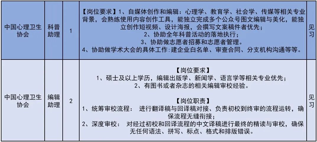 222个！北京发布2026年大学生科技见习计划岗位