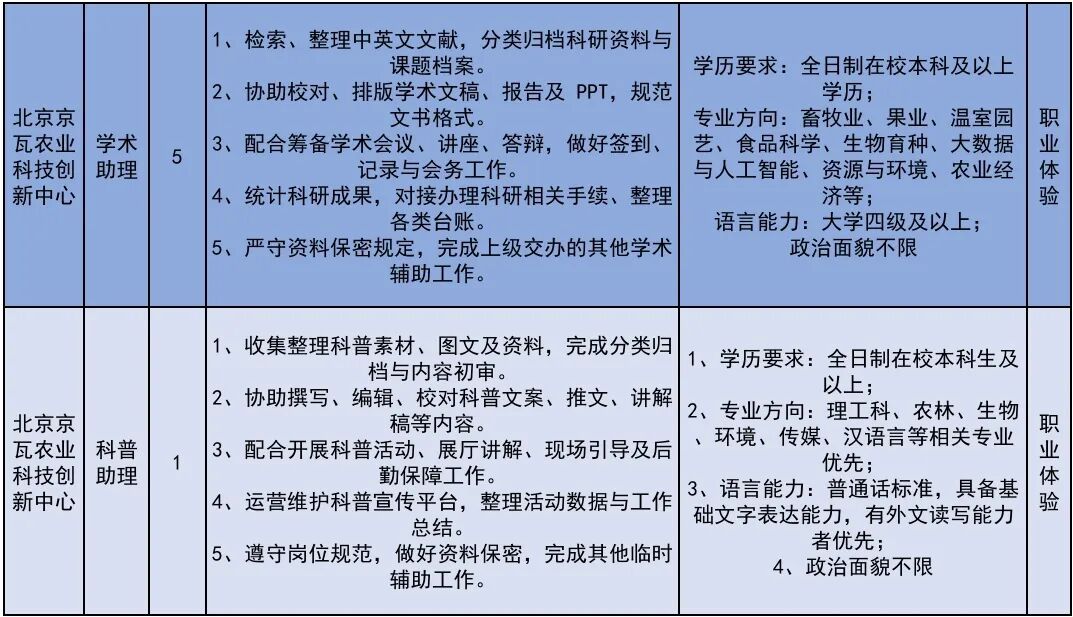 222个！北京发布2026年大学生科技见习计划岗位