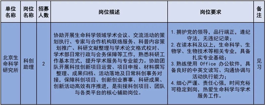 222个！北京发布2026年大学生科技见习计划岗位