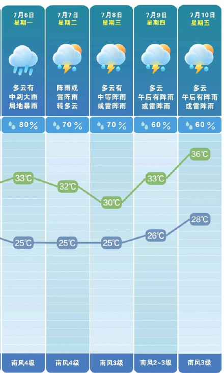 提醒!台风美莎克即将影响长沙 提醒!台风美莎克即将影响长沙