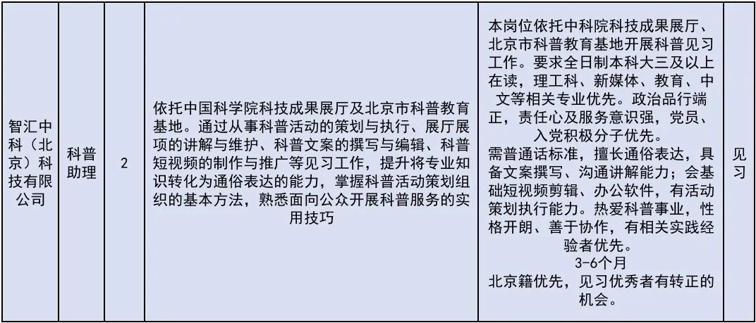 222个！北京发布2026年大学生科技见习计划岗位