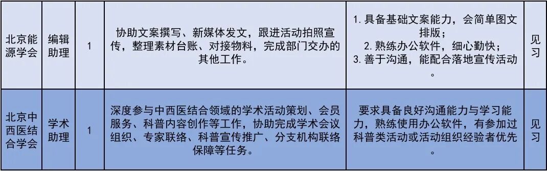 222个！北京发布2026年大学生科技见习计划岗位