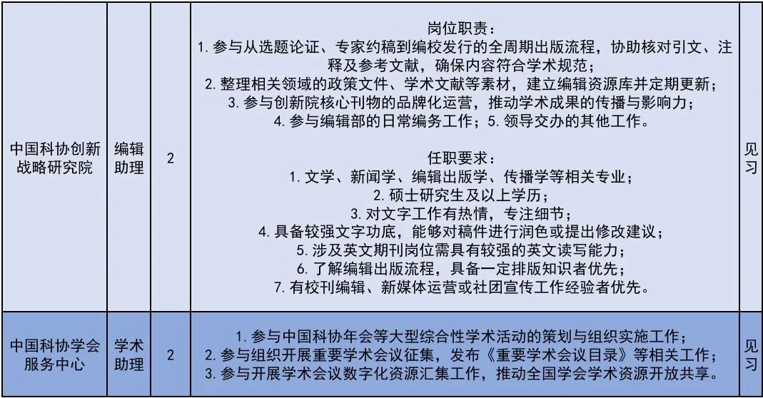 222个！北京发布2026年大学生科技见习计划岗位