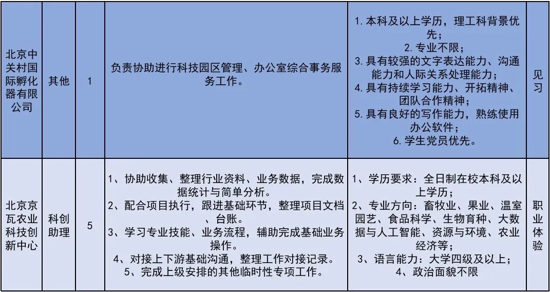 222个！北京发布2026年大学生科技见习计划岗位