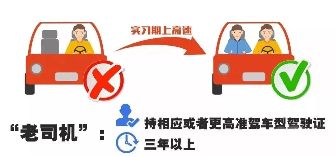 险酿大祸!七旬老人实习期高速逆行 险酿大祸!七旬老人实习期高速逆行