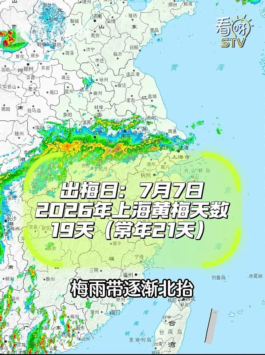 上海官宣：明天“出梅”！今天还发布了今年首个高温预警，最高已超过35℃！超强台风“巴威”来势汹汹→