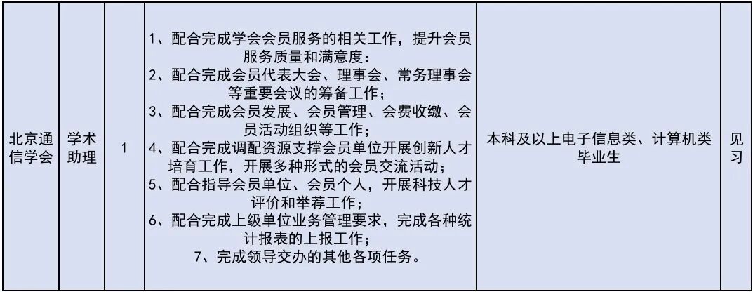 222个！北京发布2026年大学生科技见习计划岗位