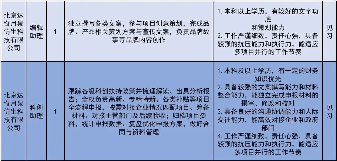 222个！北京发布2026年大学生科技见习计划岗位