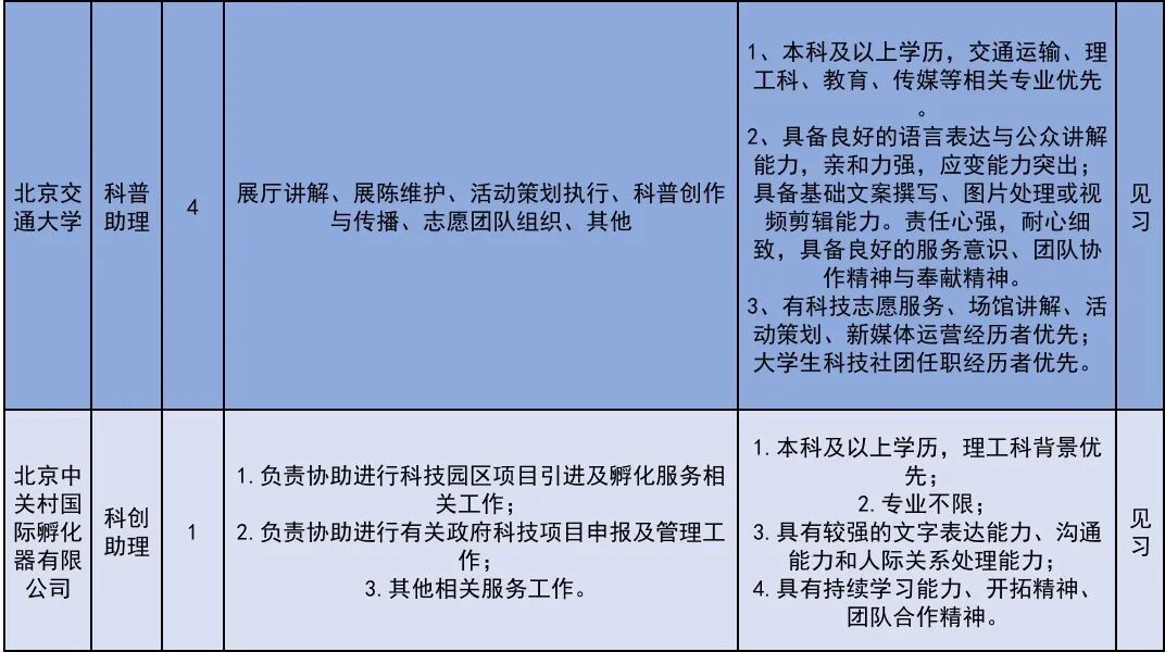222个！北京发布2026年大学生科技见习计划岗位